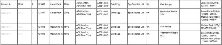 Multi-Specification Section Example 5