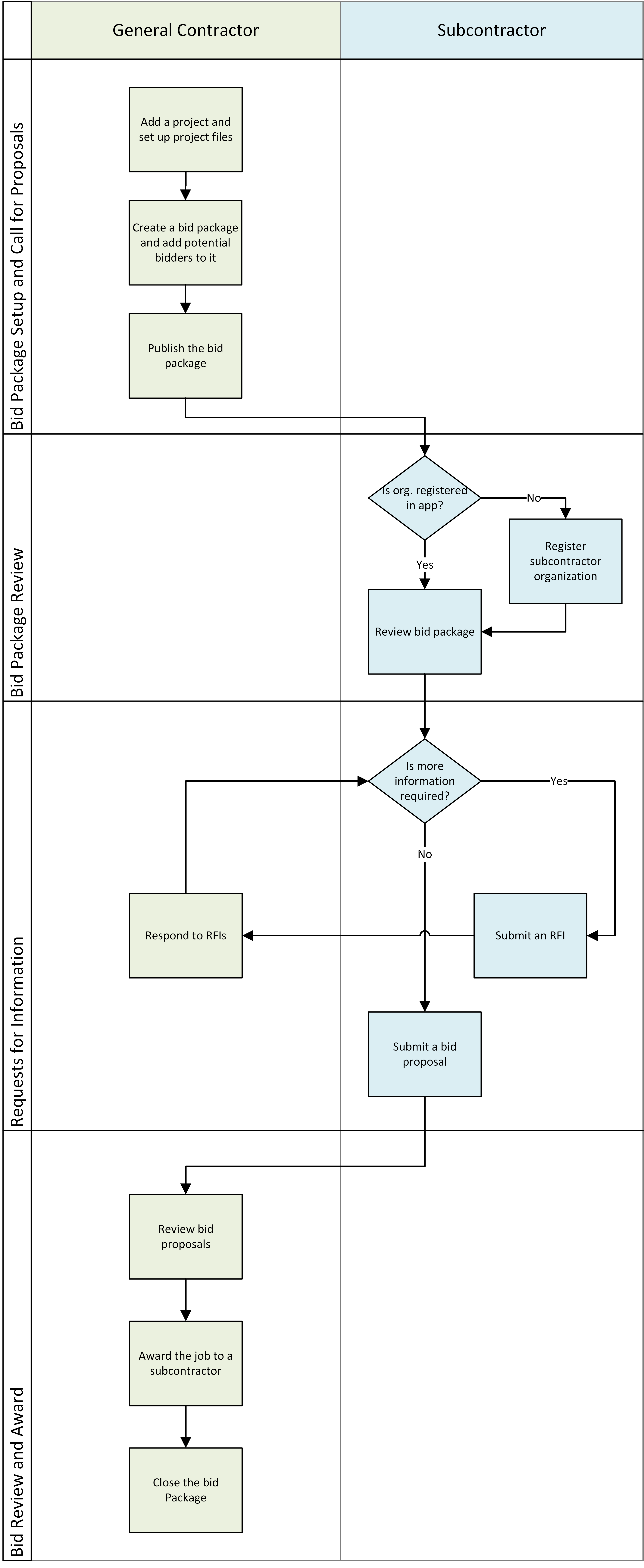This diagram is a graphical representation of the text in this topic.