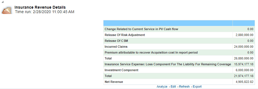 Title: Description of GMM_IRD.png - Description: This image illustrates the Insurance Revenue Details report that helps in reconciling the data derived from the calculation of CSM/net liability under the General Measurement Model.