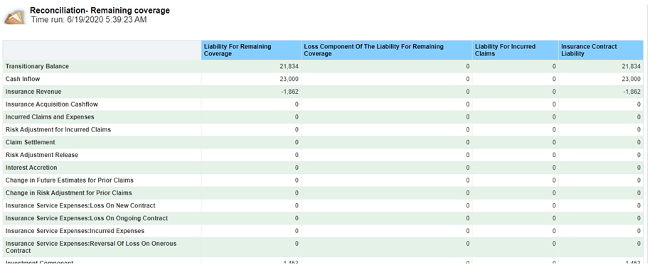 Title: Description of the Reconcilation - Remaining Coverage report follows - Description: This report helps in reconciling the data derived from the calculation of liability under VFA.