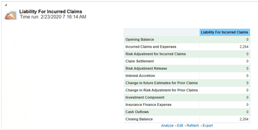 Title: Description of PAA_LA_LIC.png - Description: This image illustrates the Liability For Incurred Claims report that provides details on the liability for incurred claims under the Premium Allocation Approach.