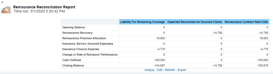 Title: Description of RI-GMM2.png - Description: This image illustrates the Reinsurance Reconciliation report that gives a detailed analysis of the liability for remaining coverage, expected recoveries for incurred claims, and reinsurance contract held total for the reinsurance reconciliation reports.
