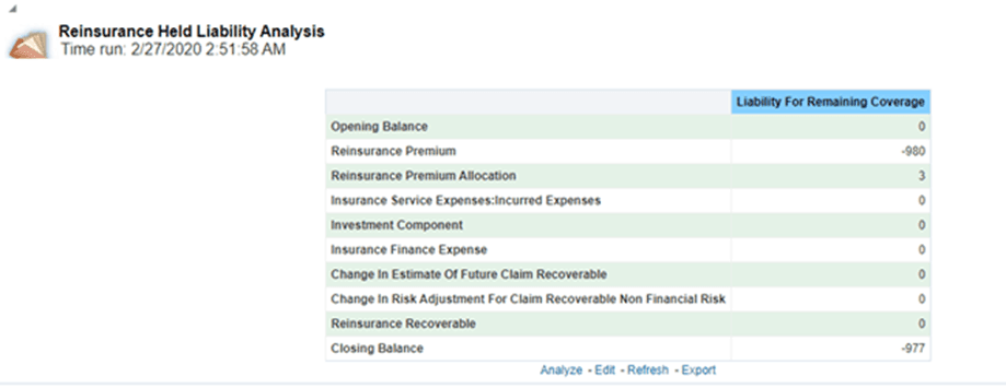 Title: Description of PAA-RHLA1.png - Description: This image illustrates the Reinsurance Held Liability Analysis report that gives a detailed analysis of the liability for remaining coverage.