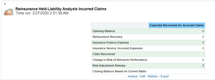 Title: Description of PAA-RHLA2.png - Description: This image illustrates the Reinsurance Held Liability Analysis Incurred Claims report that gives a detailed analysis of the expected recoveries for incurred claims.