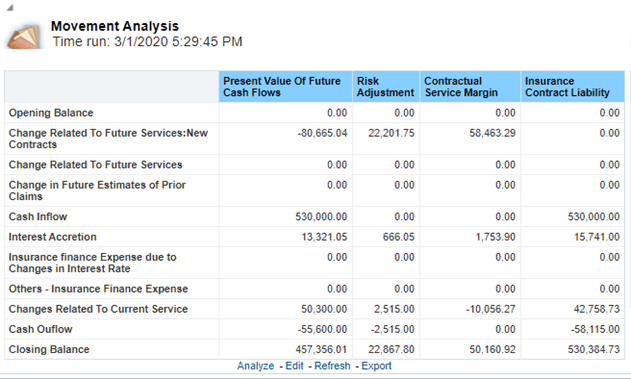 Title: Description of C-1.png - Description: This image illustrates the Movement Analysis report that compares the movement analysis of the corresponding direct insurance estimates for a selected method.