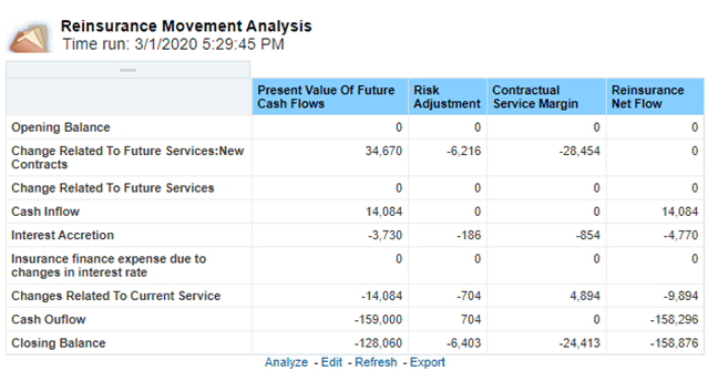 Title: Description of C-2.png - Description: This image illustrates the Reinsurance Movement Analysis report that compares the liability analysis of the reinsurance held liability analysis with the corresponding direct insurance estimates for a selected method.