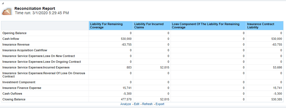 Title: Description of C-3.png - Description: This image illustrates the Reconciliation report that compares the reconciliation of movement analysis of the direct insurance liability analysis with the corresponding reinsurance held estimates for a selected method.
