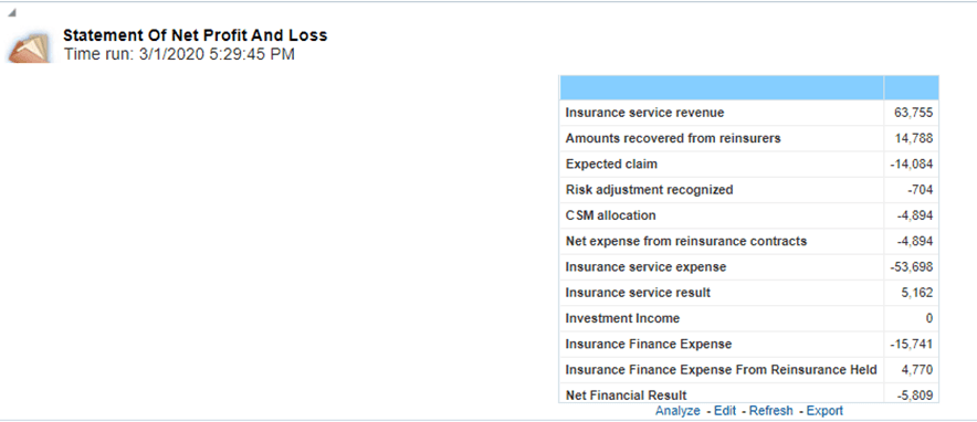 Title: Description of C-1.png - Description: This image illustrates the Statement of Net Profit and Loss report that compares the statement of net profit and loss of the direct insurance liability analysis with the corresponding reinsurance held estimates for a selected method.