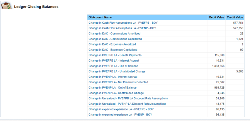 Title: Description of LCB2.png - Description: This image illustrates the Ledger Closing Balances report that displays the Debit Value and Credit Value for the GL Accounts like Cash, Deferred Acquisition Cost, Insurance Contract Liabilities (BEL, CSM, and RA), etc.