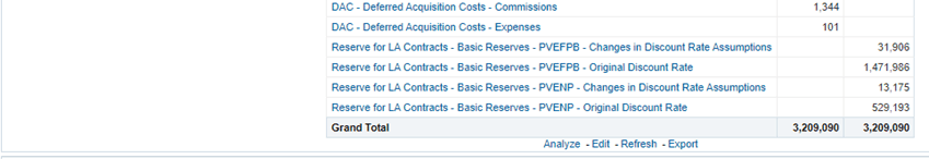 Title: Description of LCB2.png - Description: This image illustrates the Ledger Closing Balances report that displays the Debit Value and Credit Value for the GL Accounts like Cash, Deferred Acquisition Cost, Insurance Contract Liabilities (BEL, CSM, and RA), etc.
