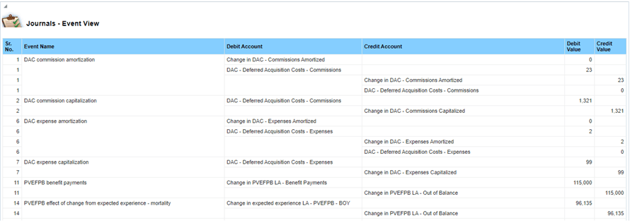 Title: Description of LCB_Journals1.png - Description: This image illustrates the Journals - Event View report.