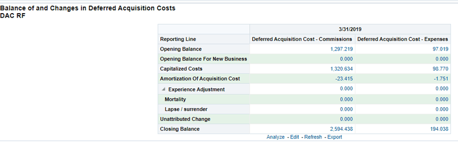 Title: Description of LDTI_RF_CE1.png - Description: Thisimage illustrates the Balance of and Changes in Deffered Acquisition Costs DAC RF report that provides a detailed analysis of the deferred acquisition cost of commissions and expenses during the coverage period for long-duration contracts.