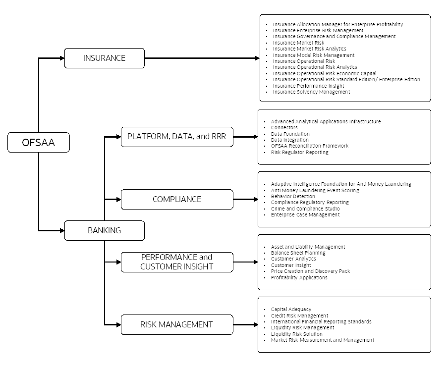 Title: OFSAA Application Packs - Description: OFSAA Application Packs