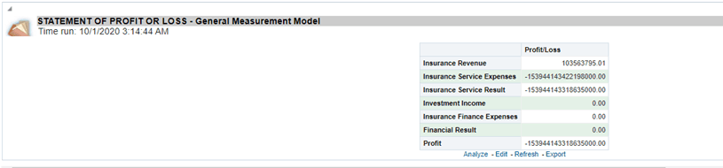 Title Description of the Statement of Profit or Loss – General Measurement Model - Description This image illustrates the Statement of Profit or Loss report that displays the profit and losses that are generated by insurance services and investments for a selected reporting period.