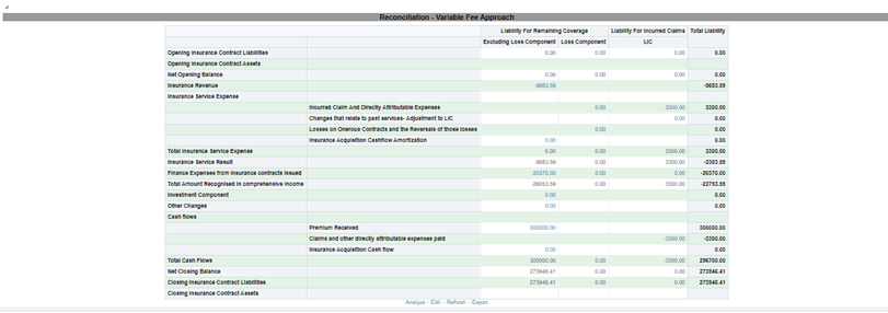 Title Reconciliation – Variable Fee Approach Report - Description Depending on the run that you execute (Normal or Transition),
this report helps in reconciling the data derived from the calculation of liability under VFA.
