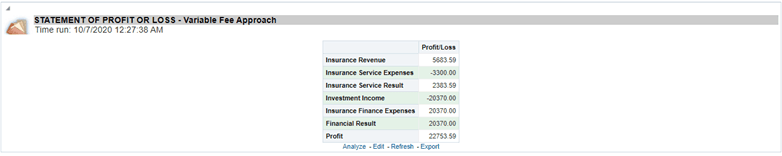 Title Statement of Profit or Loss – Variable Fee Approach Report - Description This report displays the profit and losses that are generated by insurance services and investments for a selected reporting period.