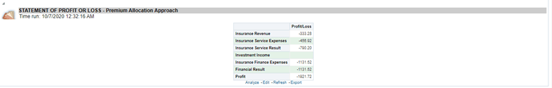 Title Statement of Profit or Loss – Premium Allocation Approach Report - Description This report displays the revenue and expenses which are generated by insurance services and investment in the reporting period This is taken forward to the Profit and Loss statement under the Premium Allocation approach.