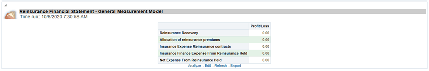 Title Reinsurance Financial Statement – General Measurement Model Report - Description This report displays the Reinsurance financial statement data for the GMM method.