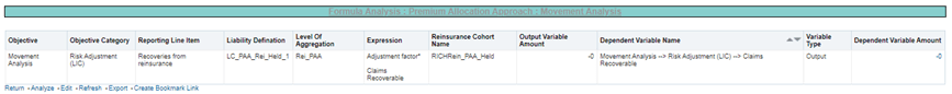 Title The drill-down feature - Description The drill-down feature in this report enables you to select the link to the required data in this report to view it in detail Click the required link to view the drill-down data.