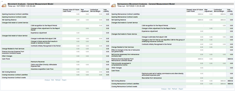 Title Movement Analysis and Reinsurance Movement Analysis Consolidation Report - Description This report displays the reinsurance consolidation between two reports for a selected method.