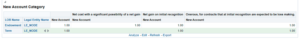Title New Account Category Report - Description This report provides a detailed analysis of the LOB,
legal entity,
and accounts.