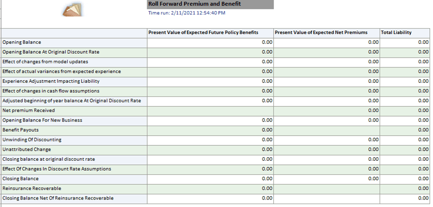 Title Roll Forward Premium and Benefit Report - Description This report provides a detailed analysis of the roll forward premium and benefit.