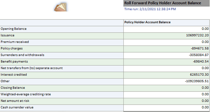 Title Roll Forward Policy Holder Account Balance Report - Description This report provides a detailed analysis of the roll forward policyholder account balance.