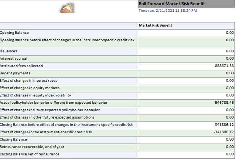 Title Roll Forward Market Risk Benefit Report - Description This report provides a detailed analysis of the roll forward market risk-benefit.