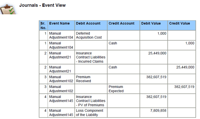 Title This section details the Journals – Event View report - Description The Journals Event View Report