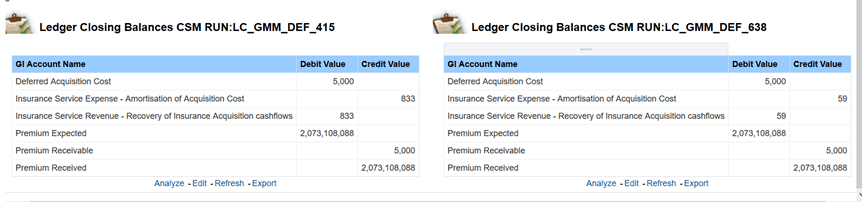 Title Ledger Closing Balances Comparison Report - Description Ledger Closing Balances Comparison Report