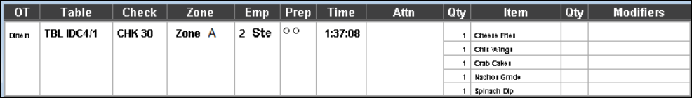 This figure shows a sample image of the standard list with order type and zone identifier.