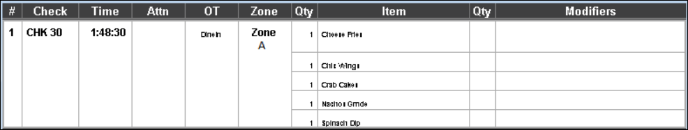 This figure shows a sample image of the standard list with row number, order type, and the zone identifier.