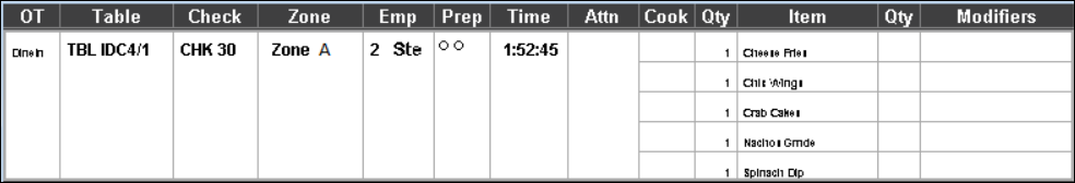 This figure shows a sample image of the standard list with order type, zone identifier, and item cook time.