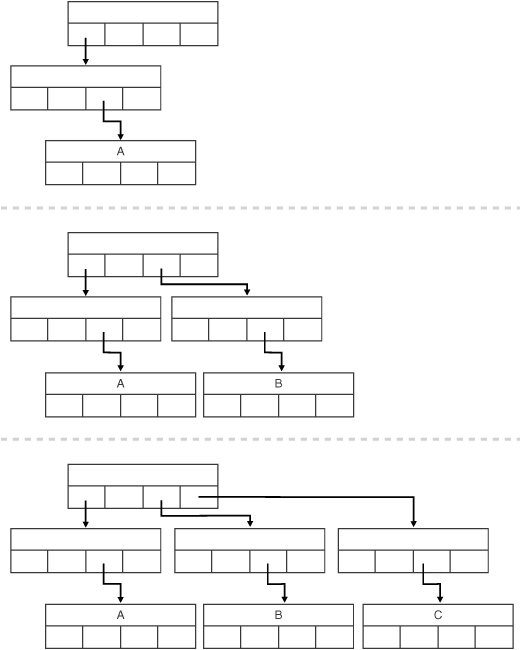 図7-4の説明が続きます