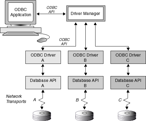 odbc manager