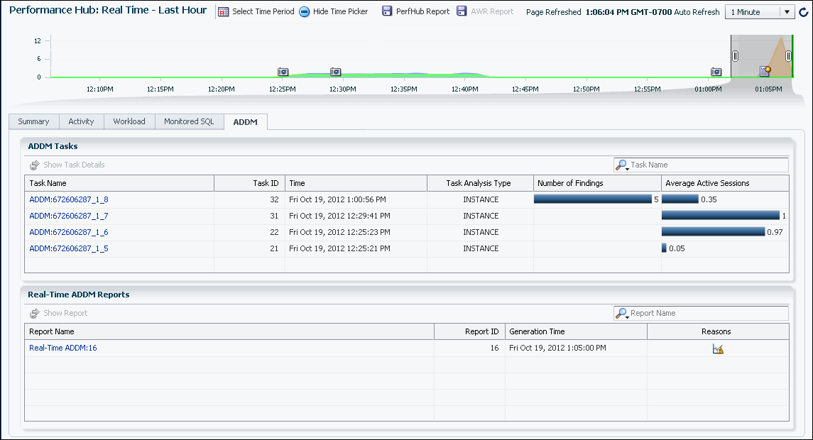 perf_hub_rt_addm_report.gifの説明が続きます
