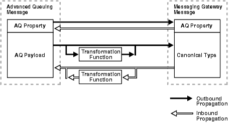 図C-3の説明が続きます