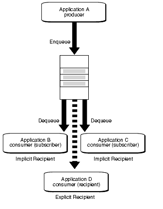 図1-4の説明が続きます 図1-4の説明が続きます