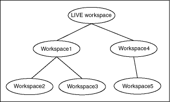 図1-1の説明が続きます