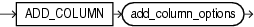 add_column_clause.epsの説明が続きます add_column_clause.epsの説明が続きます