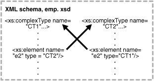 図18-3の説明が続きます 図18-3の説明が続きます