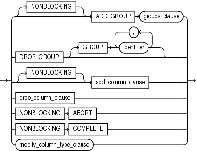 alter_index_group_clause.epsの説明が続きます alter_index_group_clause.epsの説明が続きます