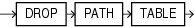 drop_path_table_clause.epsの説明が続きます drop_path_table_clause.epsの説明が続きます