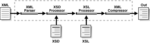 図19-1の説明が続きます