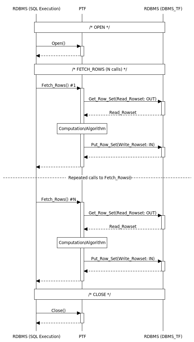 dbms_tf-execution-flow.epsの説明が続きます