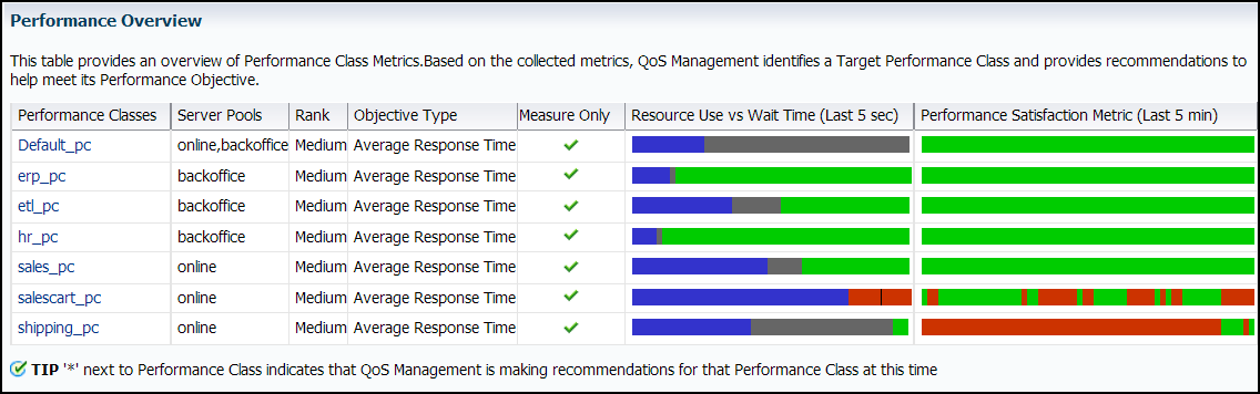 図9-1の説明が続きます 図9-1の説明が続きます