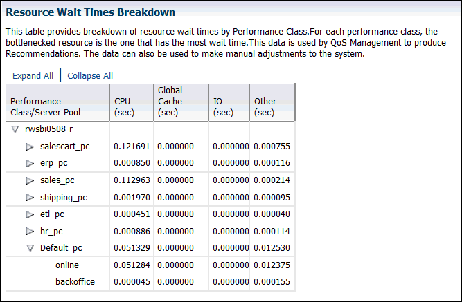 cc12_res_wait_table.gifの説明が続きます cc12_res_wait_table.gifの説明が続きます