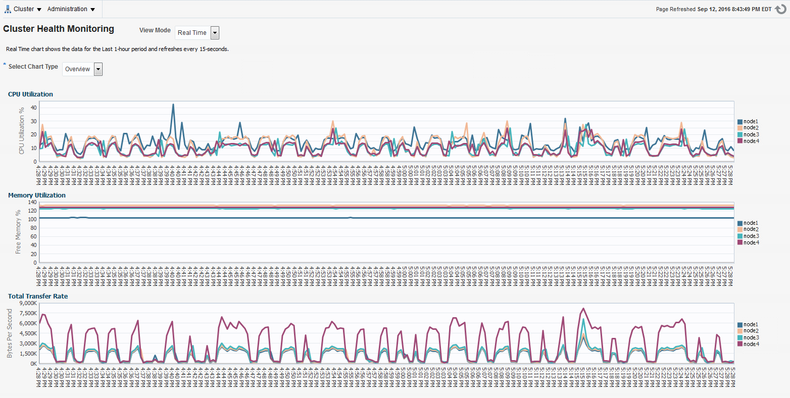 図4-2の説明が続きます 図4-2の説明が続きます