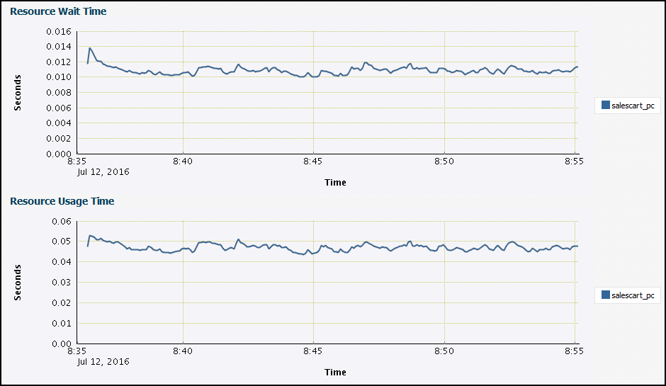 図9-5の説明が続きます 図9-5の説明が続きます