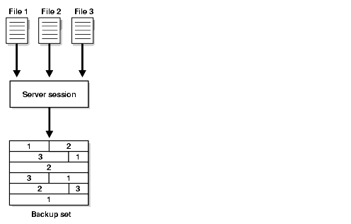 図8-1の説明が続きます